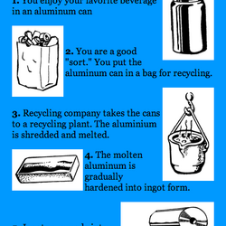 Metal recycling