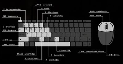 Controls Official Green Hell Wiki