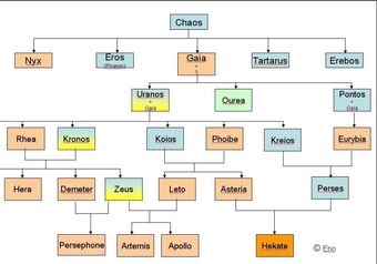 Benutzer Blog Susi Lange Romische Mythologie Griechische Mythologie Wiki Fandom