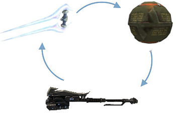 Grifball Strategy Chart