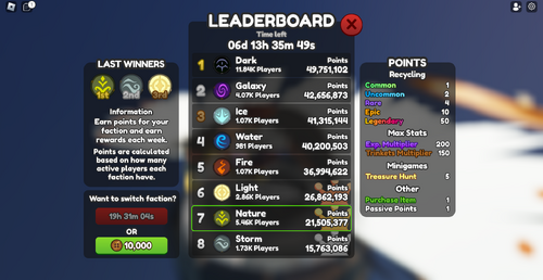 The future of leaderboards😮