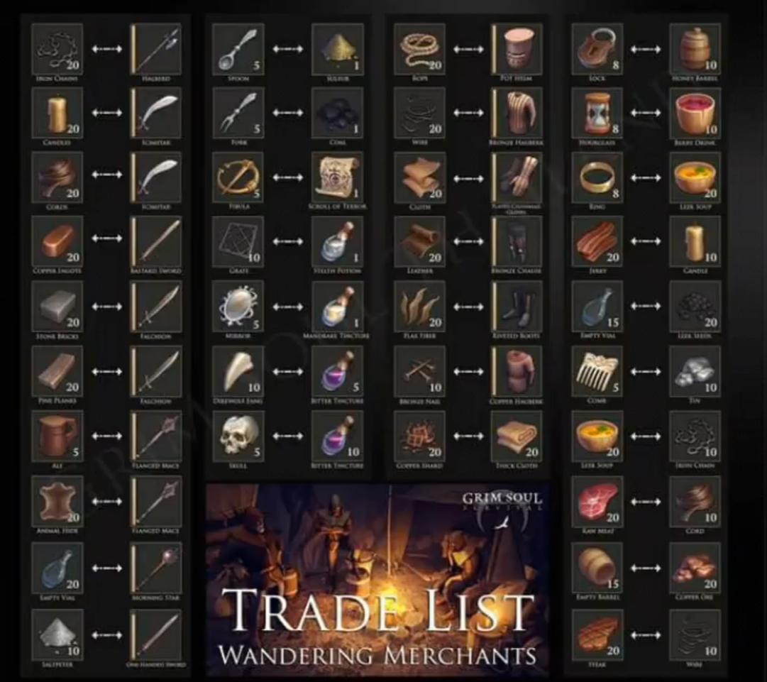 Lost Ark Wandering Merchants: Locations and available items