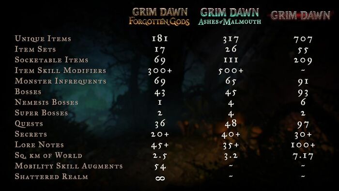 Forgotten Gods Official Grim Dawn Wiki