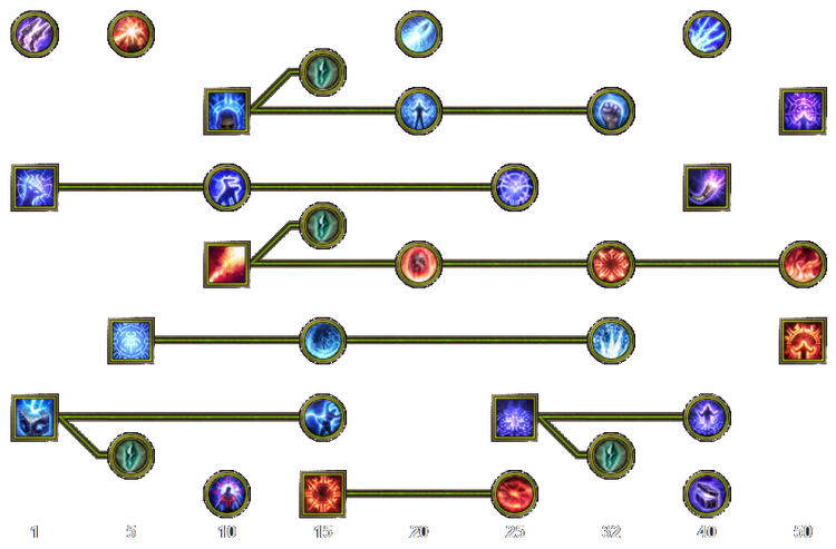 Skill tree mobile inquisitor