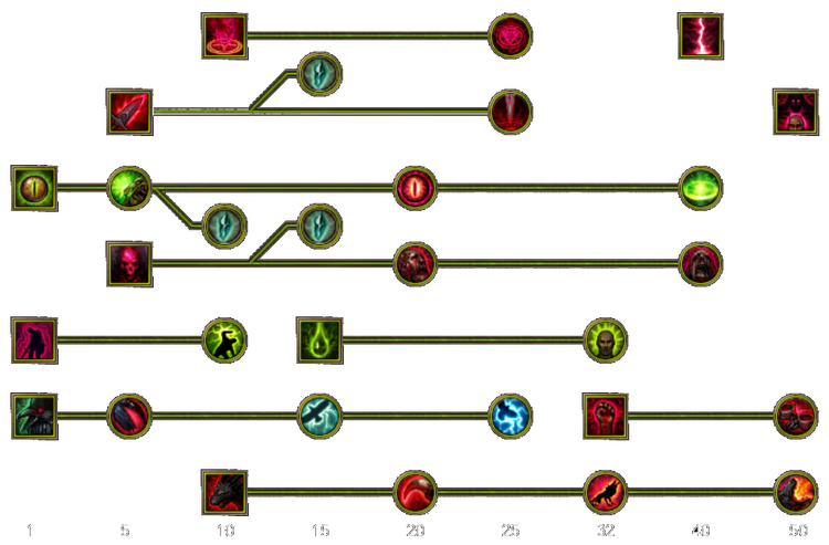 Skill tree mobile occultist