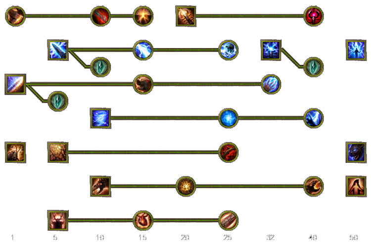 Skill tree mobile shaman.png