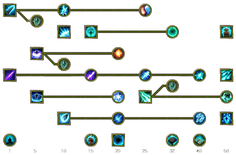 Skill tree mobile arcanist