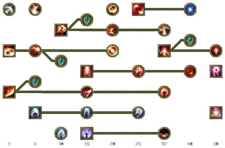 Skill tree mobile oathkeeper