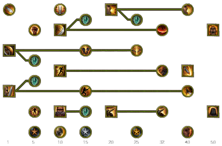 Skill tree mobile soldier