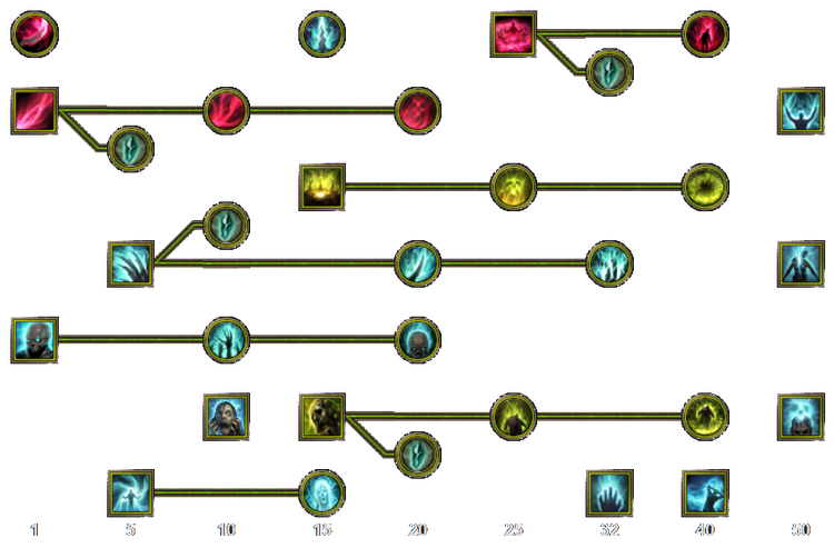 Skill tree mobile necromancer