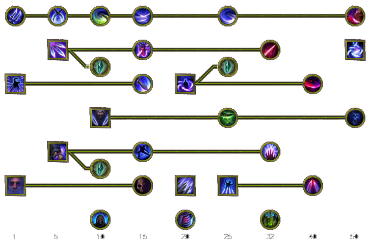 Skill tree mobile nightblade