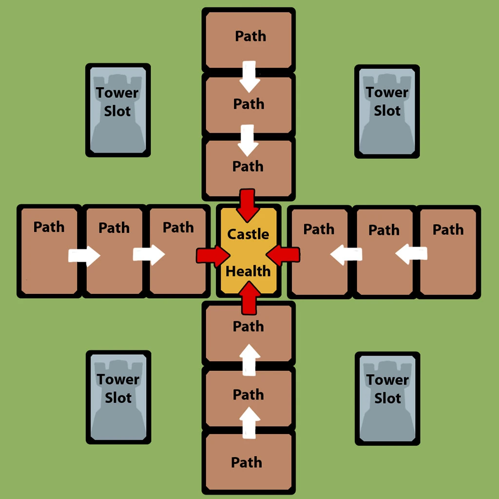 Board Group 2 Board Game Wiki Fandom