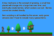 Concept of trees