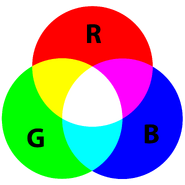 An RGB chart used in modifying Weather Machine - Heatwave.