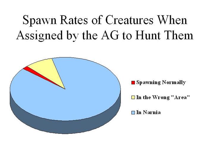 Spawnrates