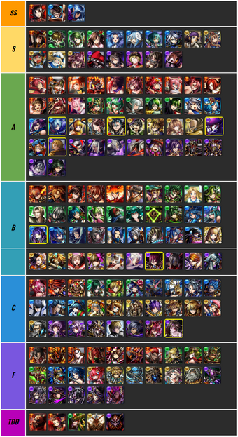 Tier List Grand Summoners Utopia Wiki Fandom Gacha tier list 2020 today i ranked gacha's ( to name a few: tier list grand summoners utopia wiki