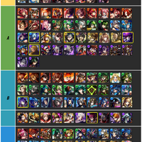 Tier List Grand Summoners Utopia Wiki Fandom If you need tier list for any other game do let us know in the comment section. tier list grand summoners utopia wiki