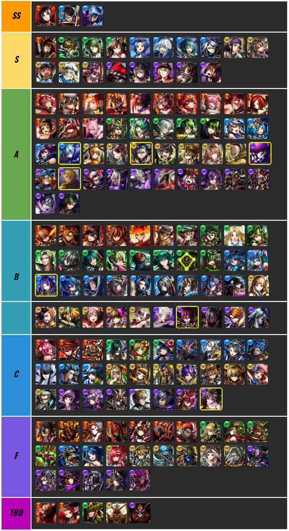 Grand Summoners Tier List 2021 April picnoodle