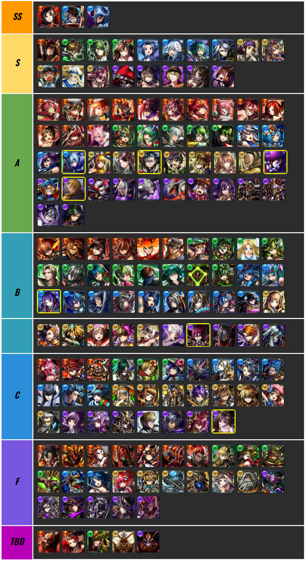 Alchemist Code Jp Tier List