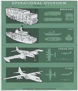 Складская документация для всех четырёх машин доставки грузов