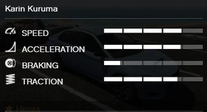 Kuruma-GTAV-RSCStats.png (94 КБ) Характеристики Kuruma в Rockstar Games Social Club в Grand Theft Auto Online
