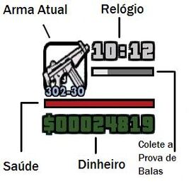 TODOS OS CÓDIGOS GTA SAN, Wiki