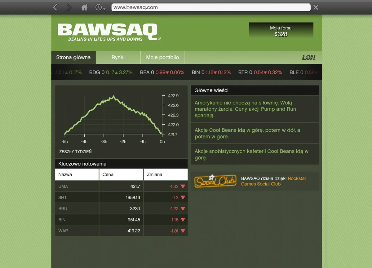 Grand Theft Auto Wiki (GTA Wiki) Fandom