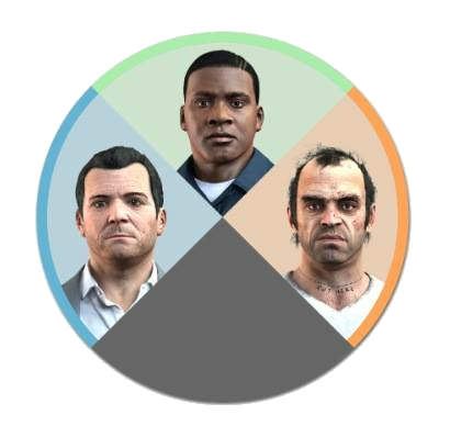 GTA: Ranking de TODOS os protagonistas