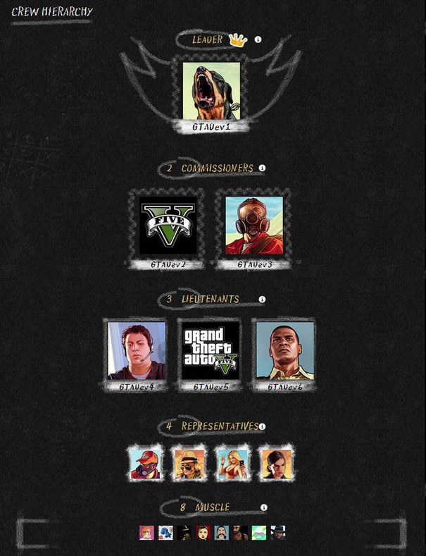 GTA4 Recursos ilimitados - Grand Theft Auto IV