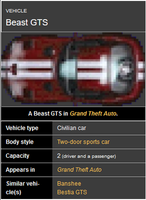 Screenshot 2020-05-06 Beast GTS