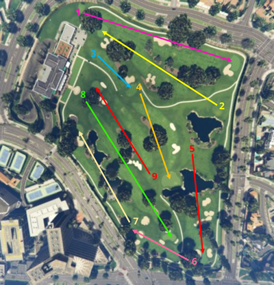 Course Layout