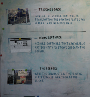 TheSuperdollarDeal-GTAO-SetupBoard.png