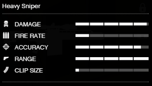 HeavySniper-GTAV-RSCStats.PNG