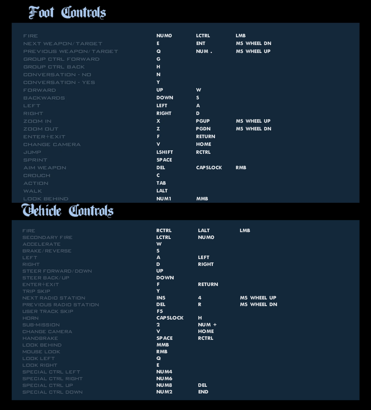 Controls for GTA San Andreas  GTA Wiki  Fandom