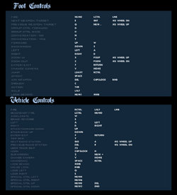 GTA San Andreas PC Cheats - keyboard Codes 