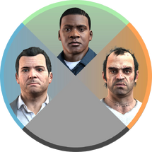 The Character wheel.