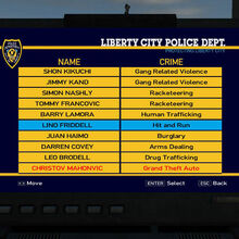 Most Wanted Gta Wiki Fandom Hi, very nice and helpful list, but do you also know, where i can find the models of the peds while they're. most wanted gta wiki fandom