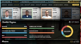 100% Completion in Grand Theft Auto V | GTA Wiki | Fandom