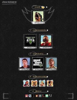 GTA Online-Crew Hierarchy