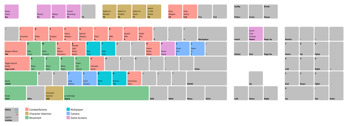 Controls for GTA V and GTA Online, GTA Wiki