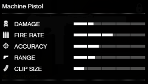MachinePistol-GTAV-RSCStats.PNG