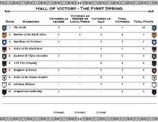 Tally of Victories - First Spring