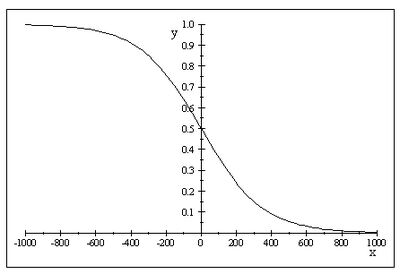 GvG Winning probability