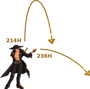 Guilty Gear X & XX series