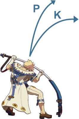 GGXrd Leap