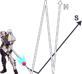 GGXrd Carcass Raid