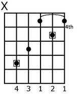 The C major shape on the fourth fret becomes E major