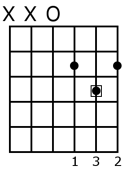 D Major