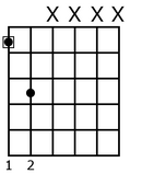 F power chord