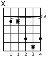 The D major shape on the third fret becomes F major